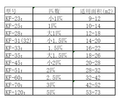 红岗空调维修